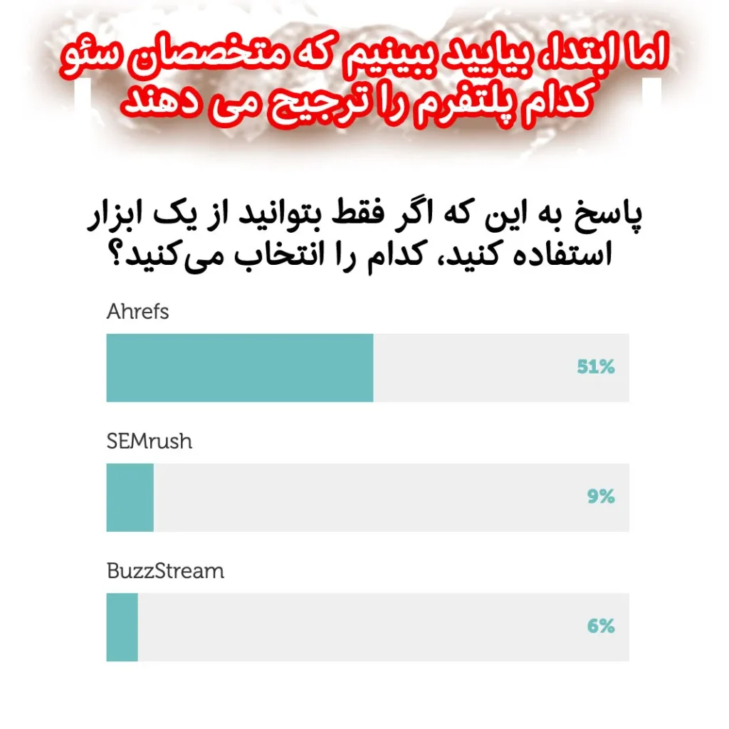 اما ابتدا، بیایید ببینیم که متخصصان سئو کدام پلتفرم را ترجیح می دهند اما ابتدا، بیایید ببینیم که متخصصان سئو کدام پلتفرم را ترجیح می دهند