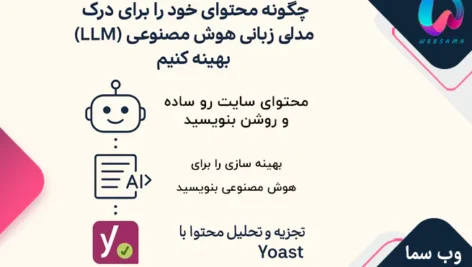 چگونه محتوای خود را برای درک بهتر مدل‌های زبانی هوش مصنوعی (LLMs) با استفاده از ابزارهای Yoast بهینه کنیم