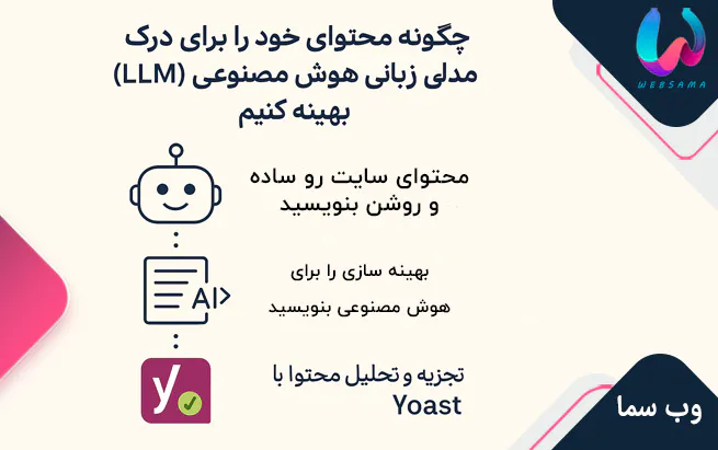 چگونه محتوای خود را برای درک بهتر مدلهای زبانی هوش مصنوعی (LLMs) با استفاده از ابزارهای Yoast بهینه کنیم